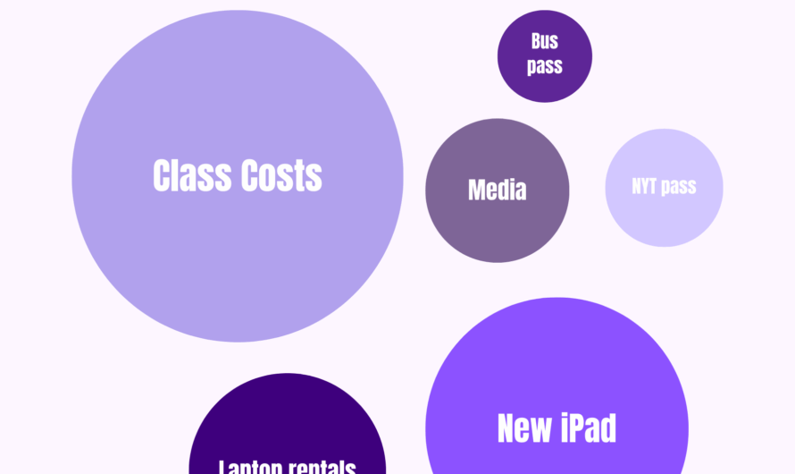 7 benefits you didn’t know Capital had