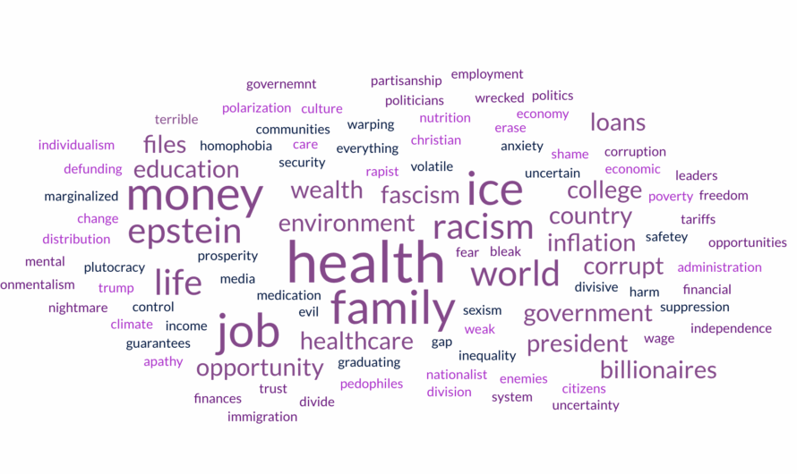 University community remains hopeful amid national decline in optimism 